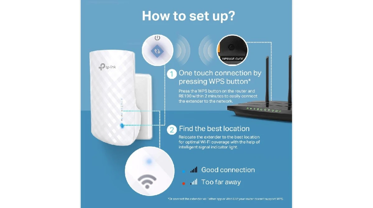 TP-LINK RE190 AC750 Dualband WLAN-Repeater